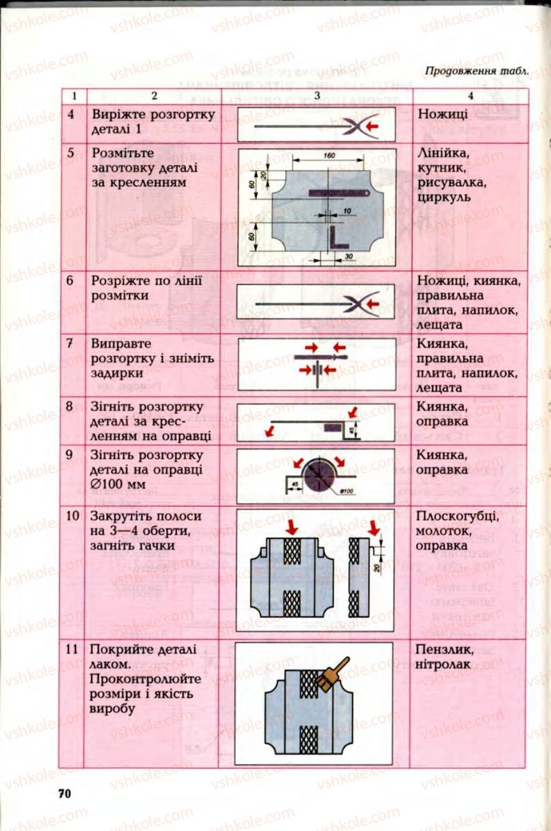 Страница 70 | Підручник Трудове навчання 6 клас В.М. Мадзігон, Г.А. Кондратюк, Г.Є. Левченко 2006 Технічні види праці