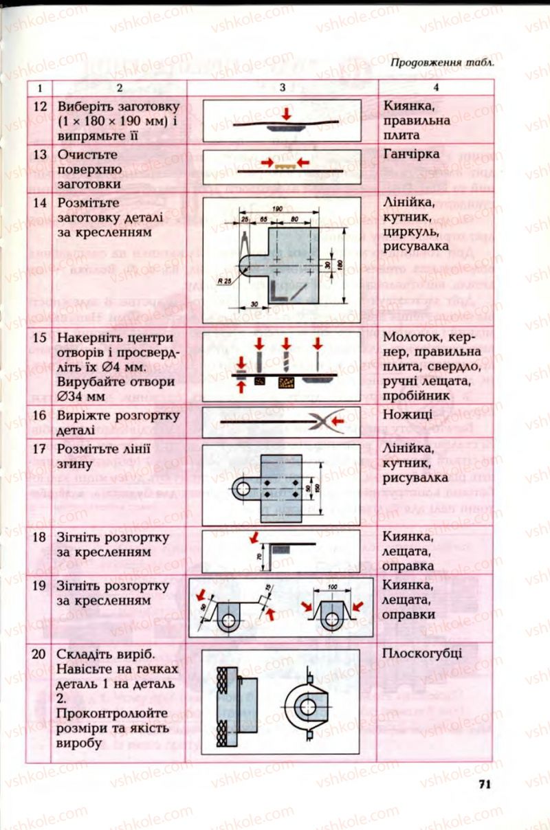 Страница 71 | Підручник Трудове навчання 6 клас В.М. Мадзігон, Г.А. Кондратюк, Г.Є. Левченко 2006 Технічні види праці