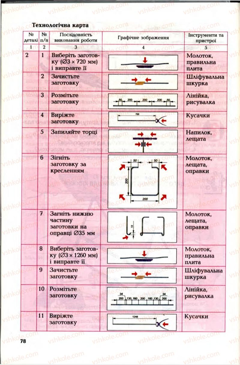 Страница 78 | Підручник Трудове навчання 6 клас В.М. Мадзігон, Г.А. Кондратюк, Г.Є. Левченко 2006 Технічні види праці