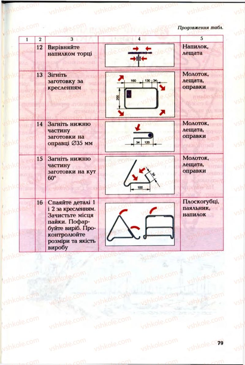 Страница 79 | Підручник Трудове навчання 6 клас В.М. Мадзігон, Г.А. Кондратюк, Г.Є. Левченко 2006 Технічні види праці