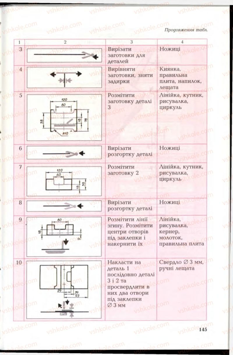 Страница 145 | Підручник Трудове навчання 6 клас В.М. Мадзігон, Г.А. Кондратюк, Г.Є. Левченко 2006 Технічні види праці