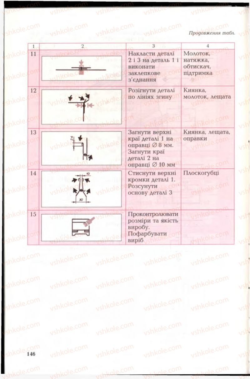 Страница 146 | Підручник Трудове навчання 6 клас В.М. Мадзігон, Г.А. Кондратюк, Г.Є. Левченко 2006 Технічні види праці