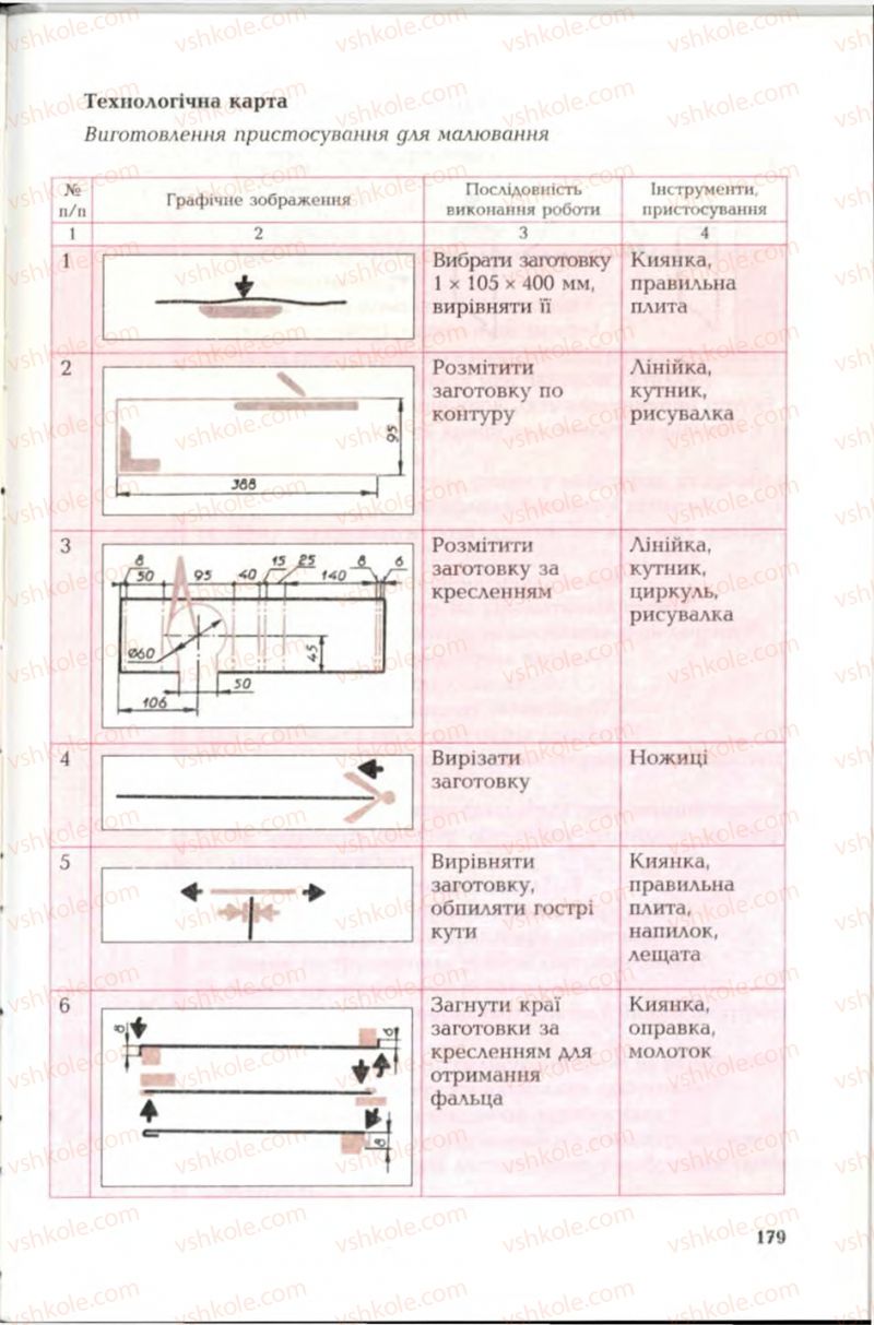 Страница 179 | Підручник Трудове навчання 6 клас В.М. Мадзігон, Г.А. Кондратюк, Г.Є. Левченко 2006 Технічні види праці