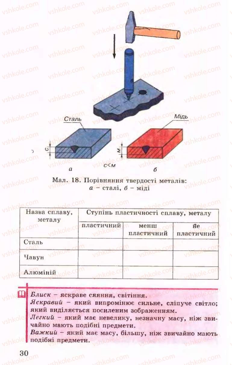 Страница 30 | Підручник Трудове навчання 6 клас Б.М.Терещук, В.І. Туташинський, В.К.Сидоренко 2006 Технічні види праці
