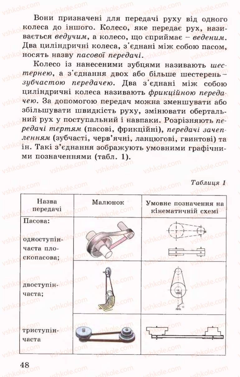 Страница 48 | Підручник Трудове навчання 6 клас Б.М.Терещук, В.І. Туташинський, В.К.Сидоренко 2006 Технічні види праці