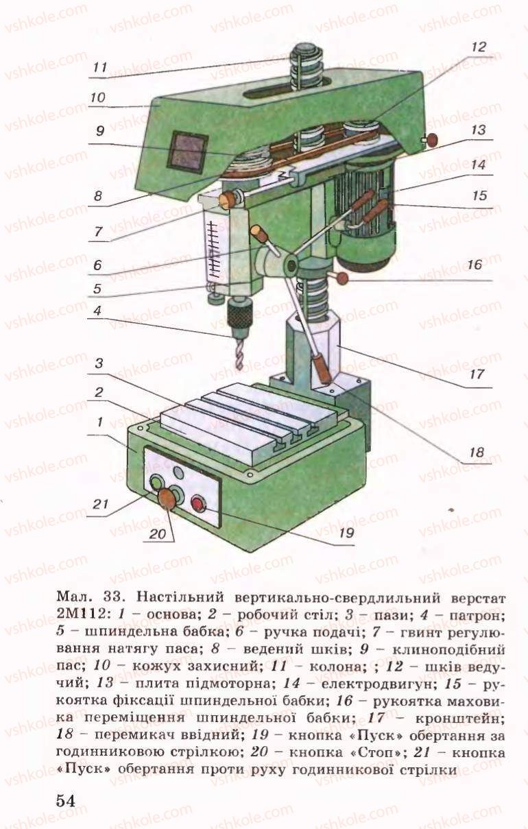 Страница 54 | Підручник Трудове навчання 6 клас Б.М.Терещук, В.І. Туташинський, В.К.Сидоренко 2006 Технічні види праці