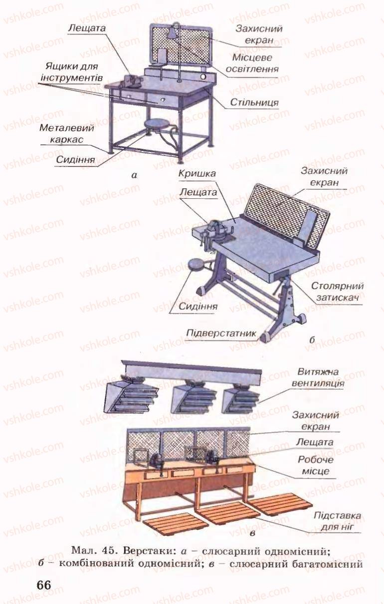 Страница 66 | Підручник Трудове навчання 6 клас Б.М.Терещук, В.І. Туташинський, В.К.Сидоренко 2006 Технічні види праці