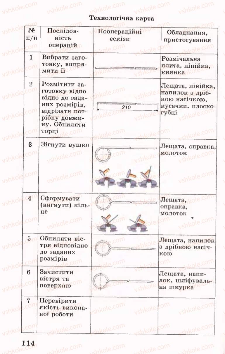 Страница 114 | Підручник Трудове навчання 6 клас Б.М.Терещук, В.І. Туташинський, В.К.Сидоренко 2006 Технічні види праці