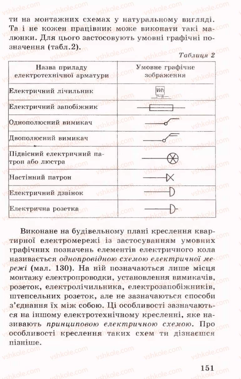 Страница 151 | Підручник Трудове навчання 6 клас Б.М.Терещук, В.І. Туташинський, В.К.Сидоренко 2006 Технічні види праці