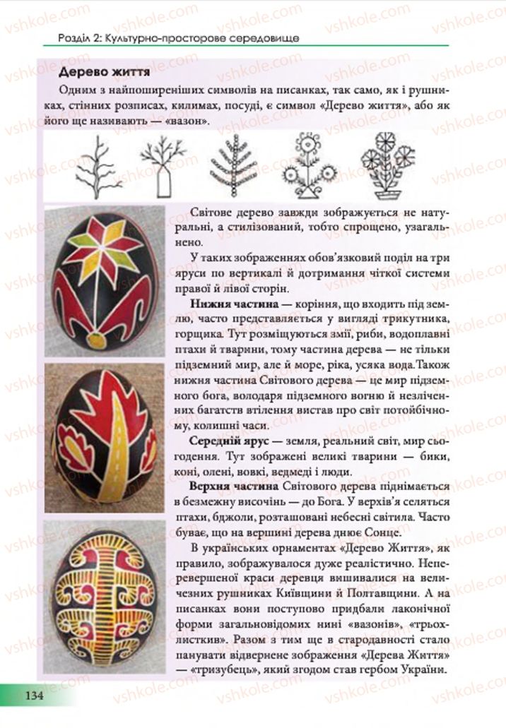 Страница 134 | Підручник Образотворче мистецтво 7 клас Т.Є. Рубля 2015