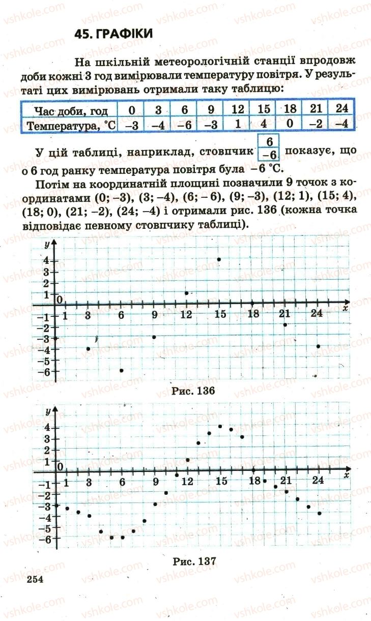 Страница 254 | Підручник Математика 6 клас А.Г. Мерзляк, В.Б. Полонський, М.С. Якір 2006
