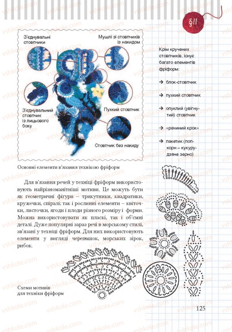 Страница 125 | Підручник Трудове навчання 7 клас А.І. Терещук, О.Ю. Медвідь, Ю.М. Приходько 2015 Для дівчат