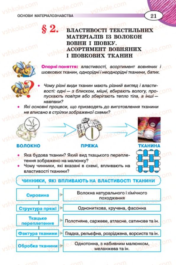 Страница 21 | Підручник Трудове навчання 7 клас Т.С. Мачача, В.П. Титаренко, Г.М. Гаврилюк 2015 Для дівчат