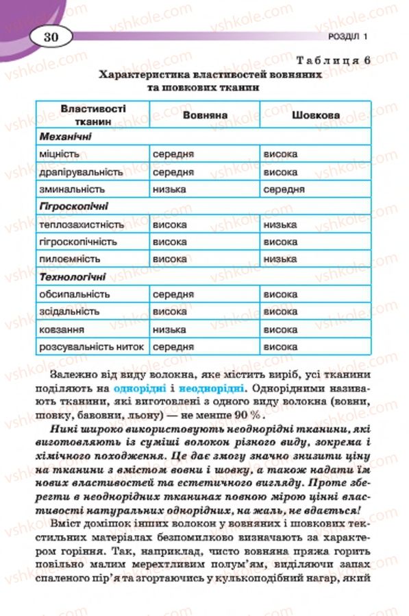 Страница 30 | Підручник Трудове навчання 7 клас Т.С. Мачача, В.П. Титаренко, Г.М. Гаврилюк 2015 Для дівчат