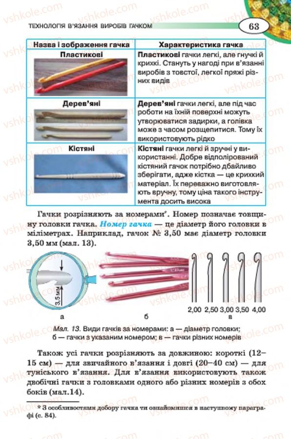 Страница 63 | Підручник Трудове навчання 7 клас Т.С. Мачача, В.П. Титаренко, Г.М. Гаврилюк 2015 Для дівчат