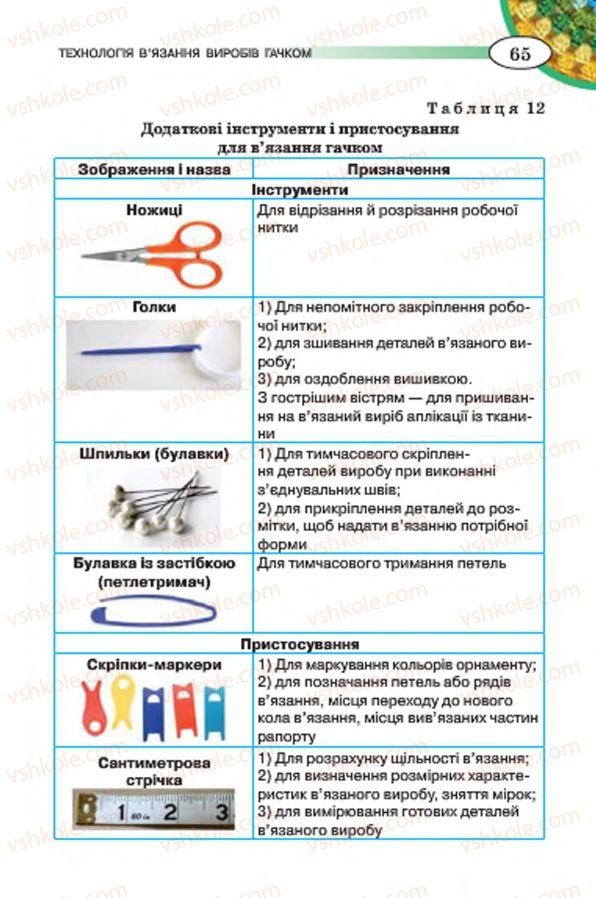Страница 65 | Підручник Трудове навчання 7 клас Т.С. Мачача, В.П. Титаренко, Г.М. Гаврилюк 2015 Для дівчат