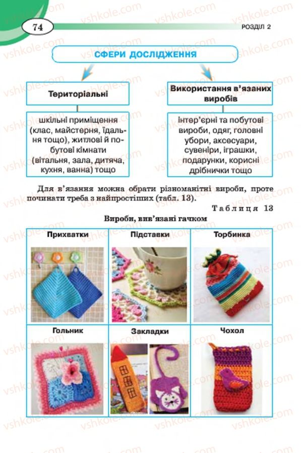 Страница 74 | Підручник Трудове навчання 7 клас Т.С. Мачача, В.П. Титаренко, Г.М. Гаврилюк 2015 Для дівчат