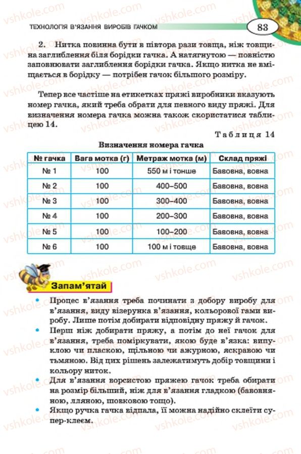 Страница 83 | Підручник Трудове навчання 7 клас Т.С. Мачача, В.П. Титаренко, Г.М. Гаврилюк 2015 Для дівчат
