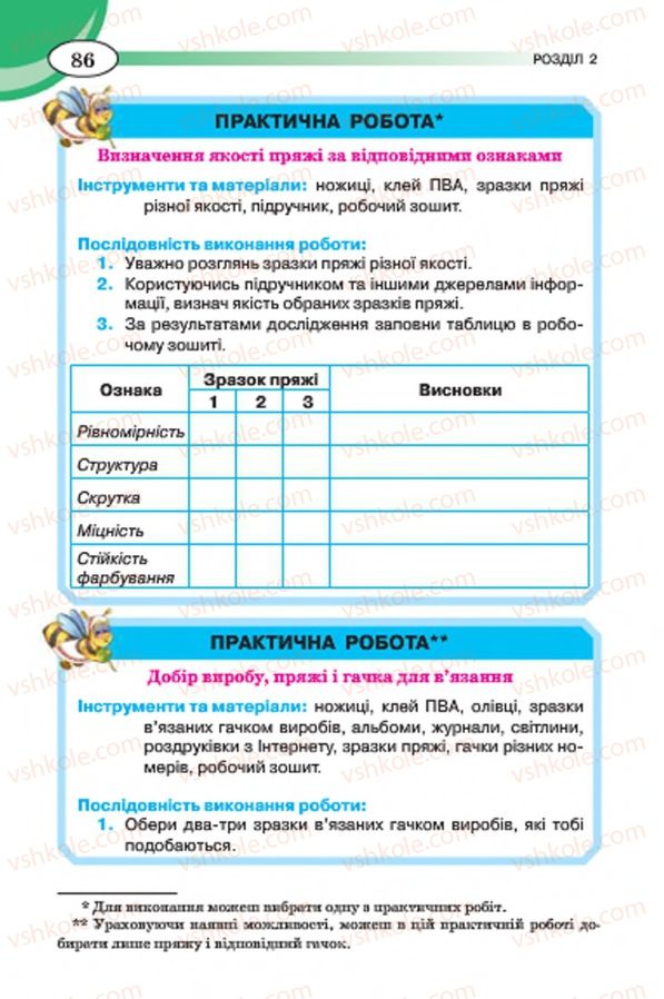Страница 86 | Підручник Трудове навчання 7 клас Т.С. Мачача, В.П. Титаренко, Г.М. Гаврилюк 2015 Для дівчат
