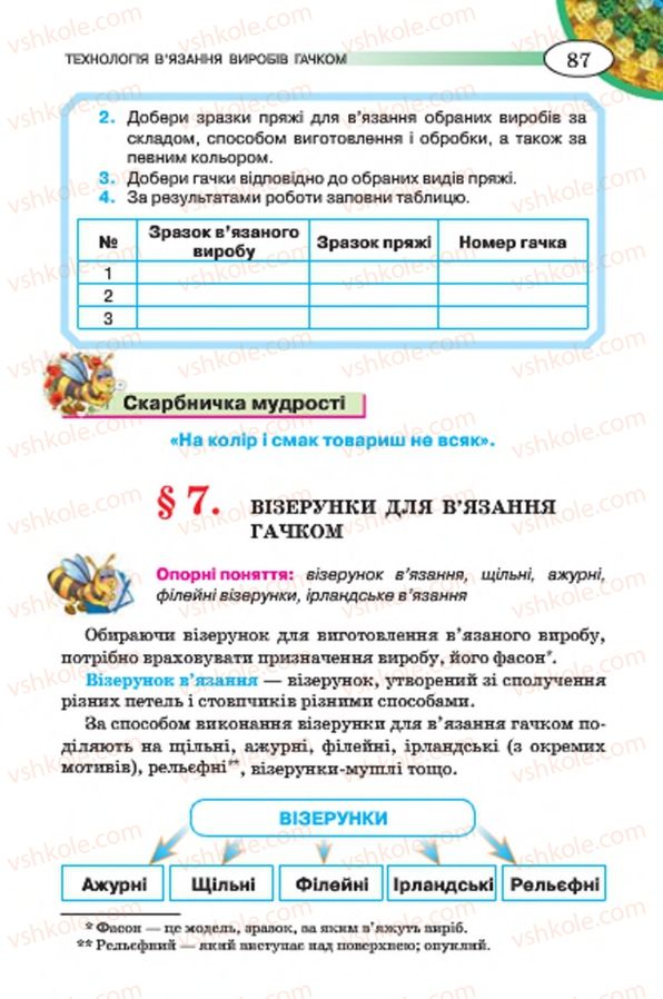Страница 87 | Підручник Трудове навчання 7 клас Т.С. Мачача, В.П. Титаренко, Г.М. Гаврилюк 2015 Для дівчат