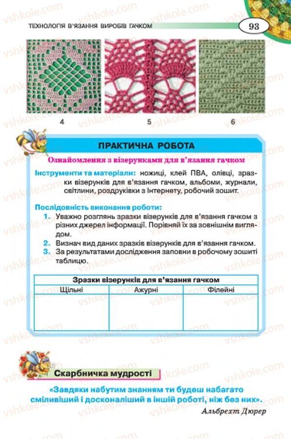 Страница 93 | Підручник Трудове навчання 7 клас Т.С. Мачача, В.П. Титаренко, Г.М. Гаврилюк 2015 Для дівчат