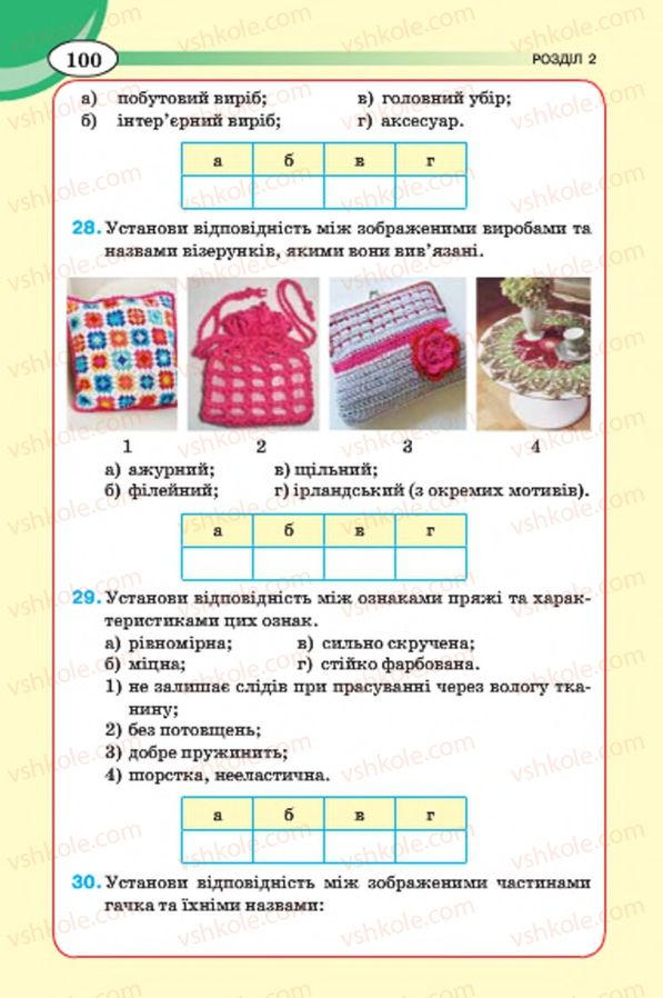 Страница 100 | Підручник Трудове навчання 7 клас Т.С. Мачача, В.П. Титаренко, Г.М. Гаврилюк 2015 Для дівчат