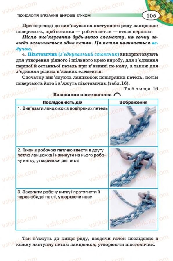 Страница 105 | Підручник Трудове навчання 7 клас Т.С. Мачача, В.П. Титаренко, Г.М. Гаврилюк 2015 Для дівчат