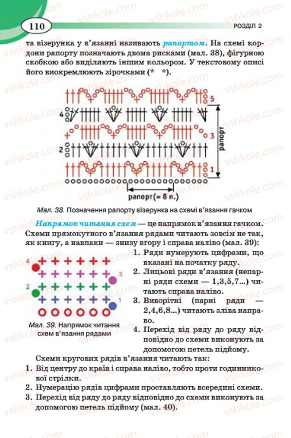 Страница 110 | Підручник Трудове навчання 7 клас Т.С. Мачача, В.П. Титаренко, Г.М. Гаврилюк 2015 Для дівчат