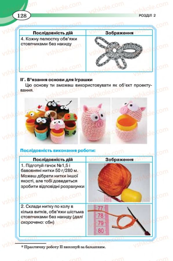 Страница 128 | Підручник Трудове навчання 7 клас Т.С. Мачача, В.П. Титаренко, Г.М. Гаврилюк 2015 Для дівчат