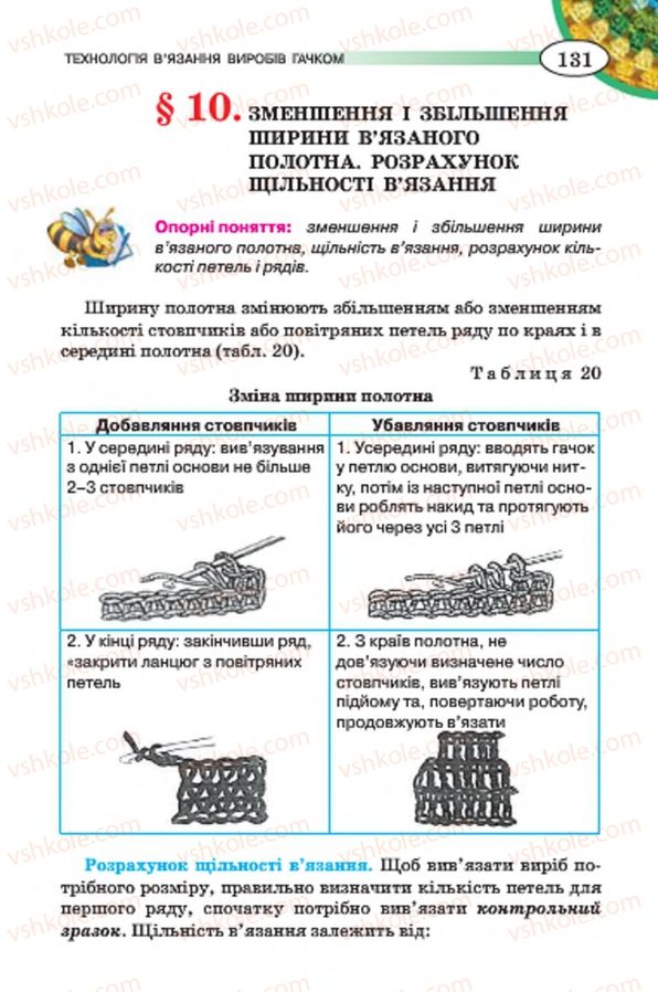 Страница 131 | Підручник Трудове навчання 7 клас Т.С. Мачача, В.П. Титаренко, Г.М. Гаврилюк 2015 Для дівчат