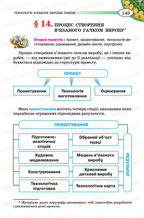 Страница 149 | Підручник Трудове навчання 7 клас Т.С. Мачача, В.П. Титаренко, Г.М. Гаврилюк 2015 Для дівчат