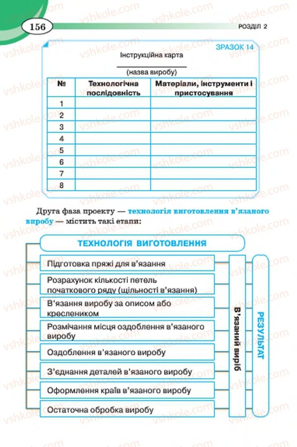 Страница 156 | Підручник Трудове навчання 7 клас Т.С. Мачача, В.П. Титаренко, Г.М. Гаврилюк 2015 Для дівчат