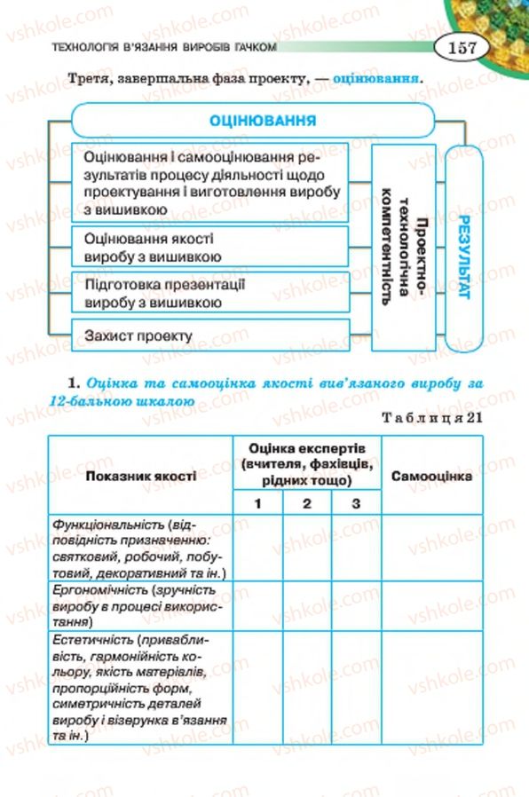 Страница 157 | Підручник Трудове навчання 7 клас Т.С. Мачача, В.П. Титаренко, Г.М. Гаврилюк 2015 Для дівчат