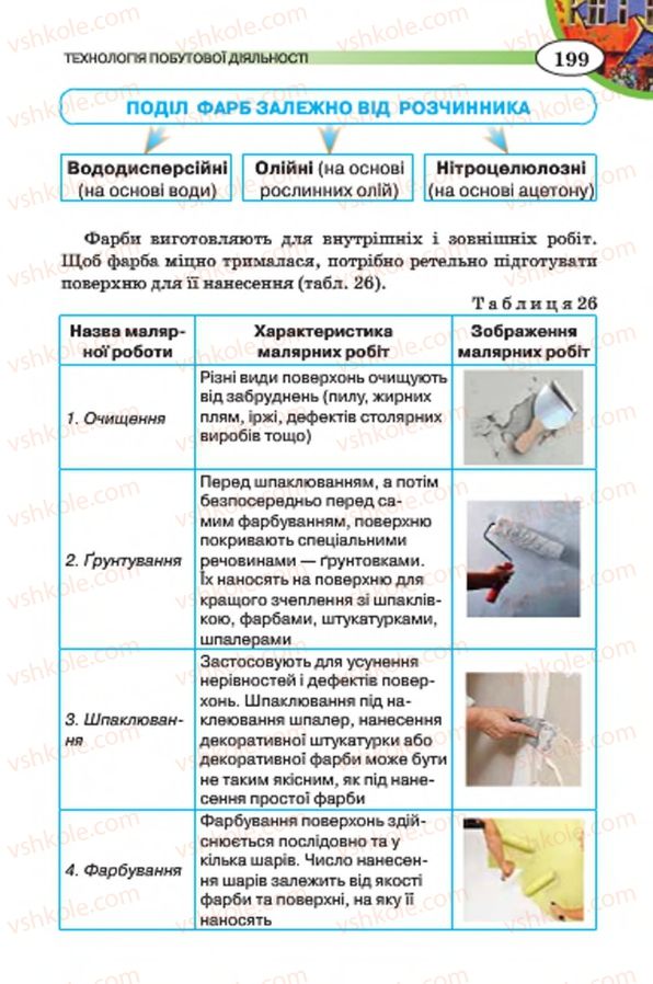 Страница 199 | Підручник Трудове навчання 7 клас Т.С. Мачача, В.П. Титаренко, Г.М. Гаврилюк 2015 Для дівчат