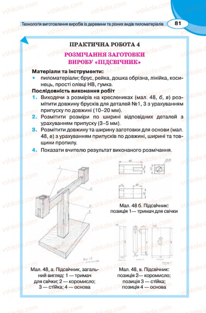 Страница 81 | Підручник Трудове навчання 7 клас В.К. Сидоренко, Д.В. Лебедев, А.М. Гедзик 2015 Для хлопців