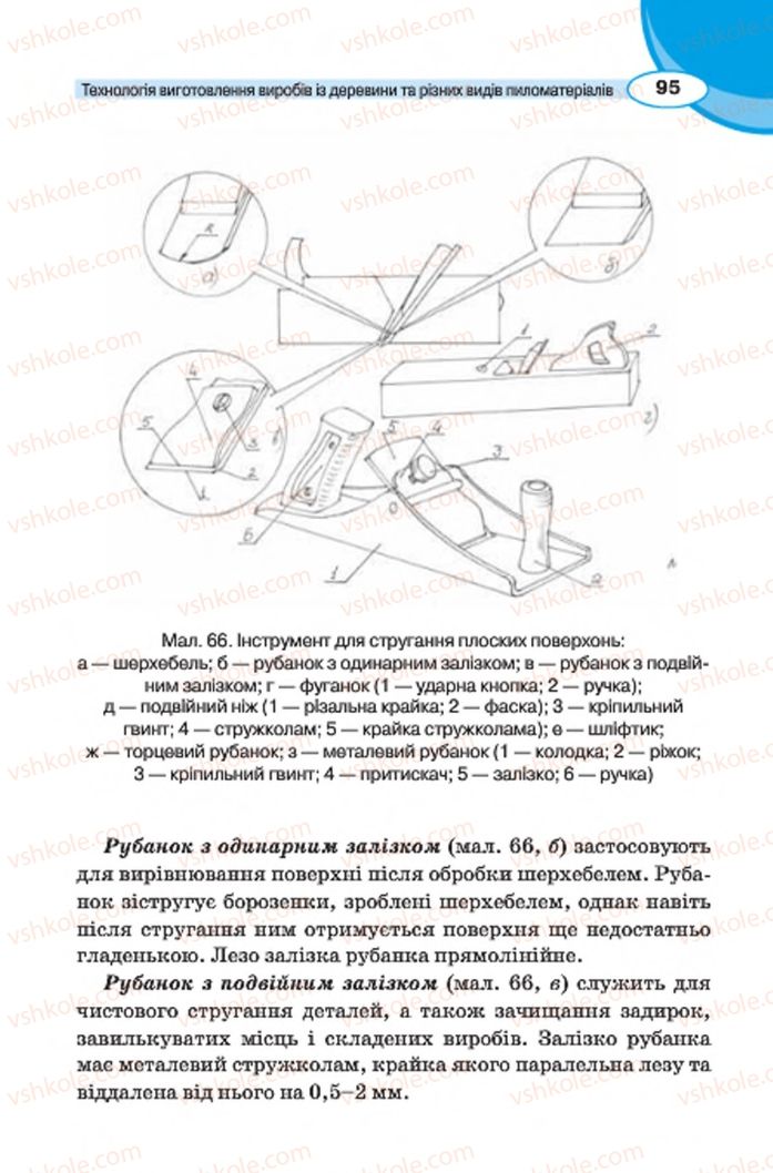 Страница 95 | Підручник Трудове навчання 7 клас В.К. Сидоренко, Д.В. Лебедев, А.М. Гедзик 2015 Для хлопців