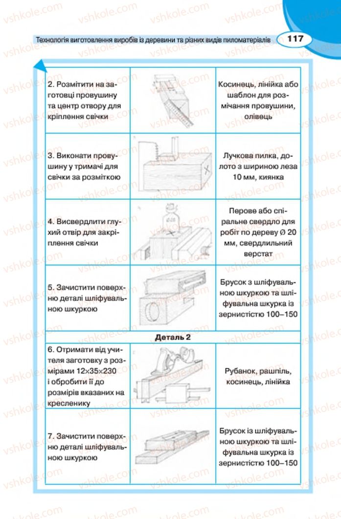 Страница 117 | Підручник Трудове навчання 7 клас В.К. Сидоренко, Д.В. Лебедев, А.М. Гедзик 2015 Для хлопців