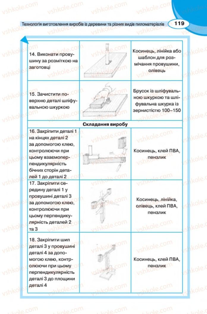 Страница 119 | Підручник Трудове навчання 7 клас В.К. Сидоренко, Д.В. Лебедев, А.М. Гедзик 2015 Для хлопців