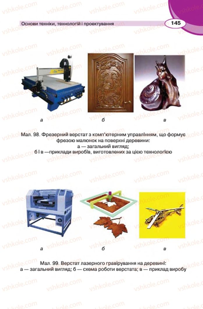Страница 145 | Підручник Трудове навчання 7 клас В.К. Сидоренко, Д.В. Лебедев, А.М. Гедзик 2015 Для хлопців
