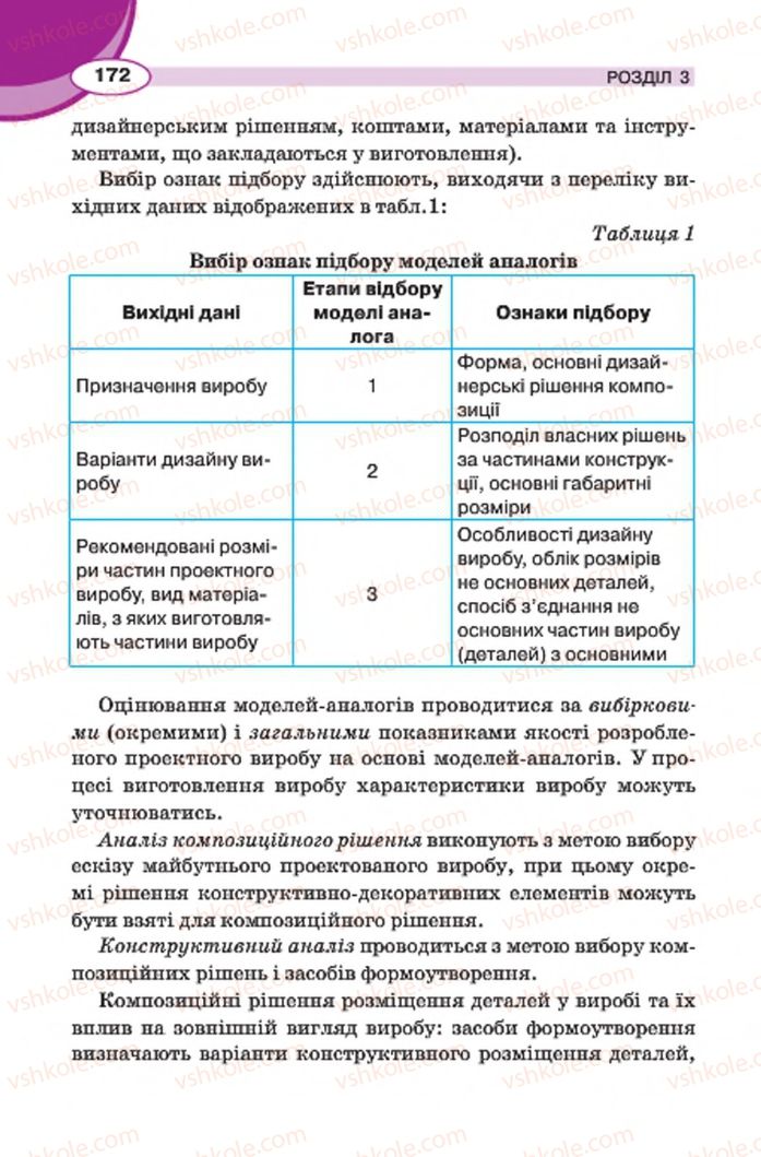 Страница 172 | Підручник Трудове навчання 7 клас В.К. Сидоренко, Д.В. Лебедев, А.М. Гедзик 2015 Для хлопців