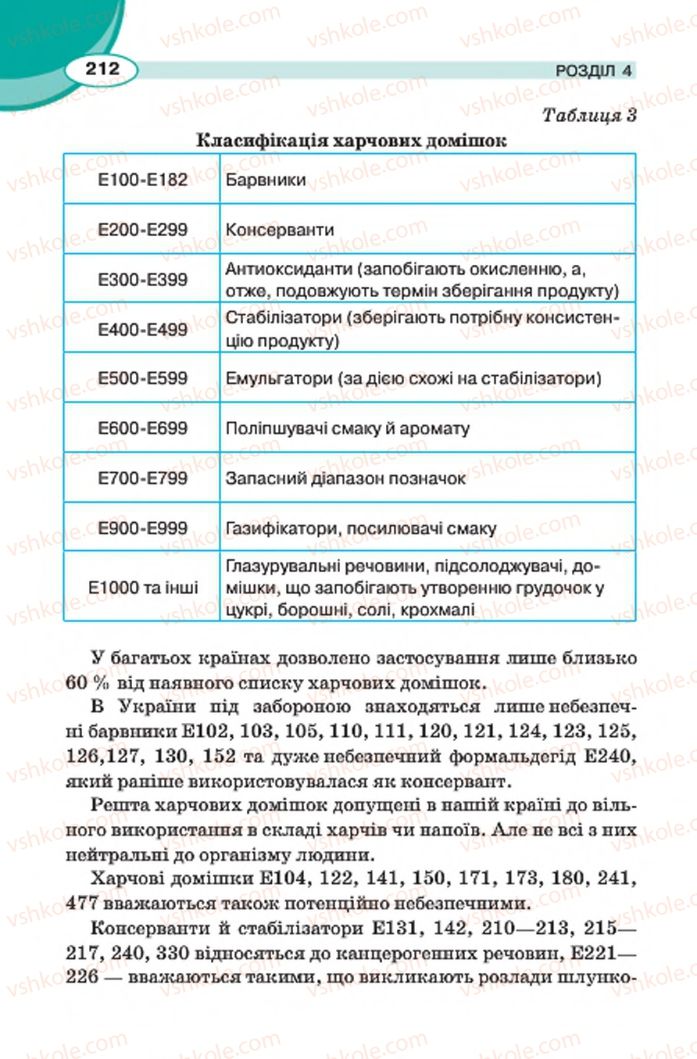 Страница 212 | Підручник Трудове навчання 7 клас В.К. Сидоренко, Д.В. Лебедев, А.М. Гедзик 2015 Для хлопців