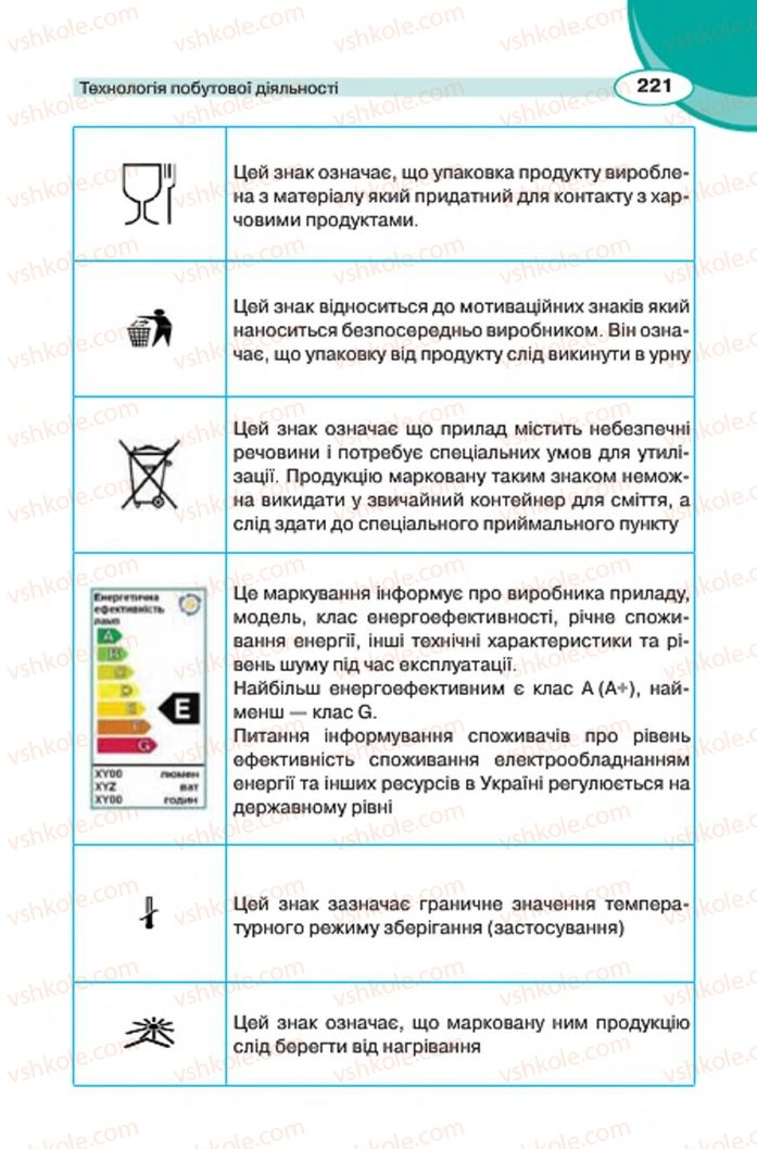 Страница 221 | Підручник Трудове навчання 7 клас В.К. Сидоренко, Д.В. Лебедев, А.М. Гедзик 2015 Для хлопців