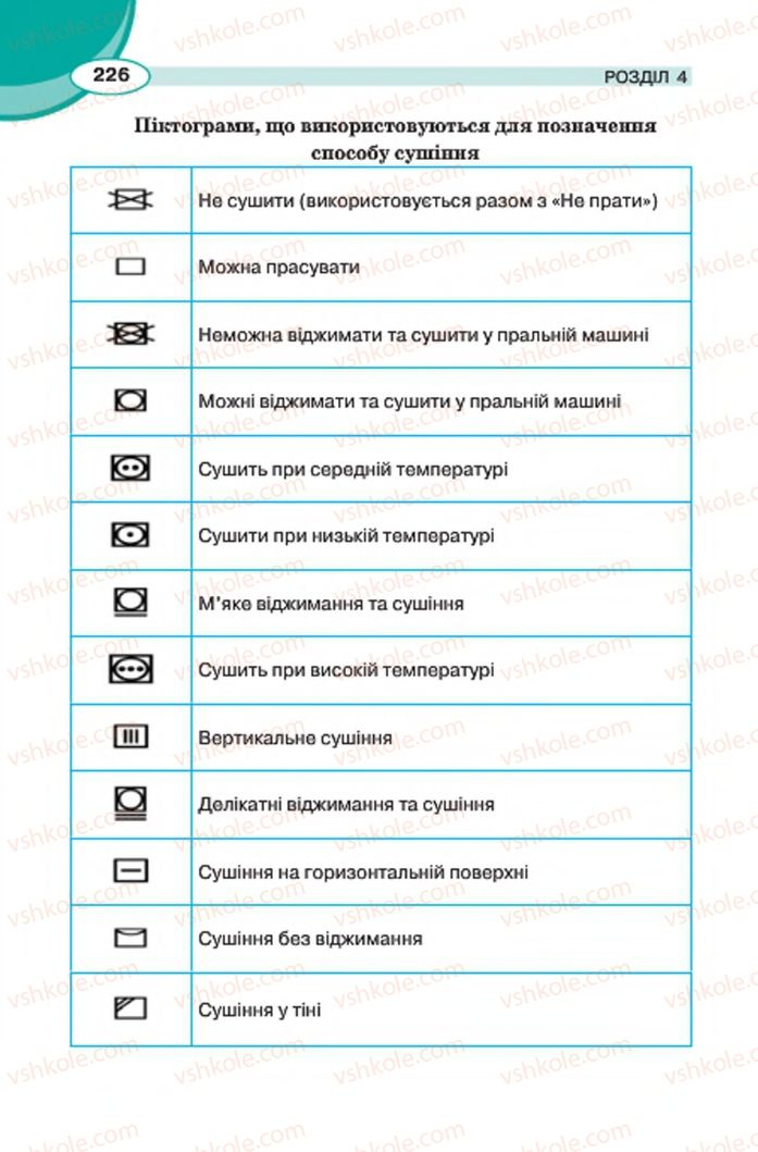 Страница 226 | Підручник Трудове навчання 7 клас В.К. Сидоренко, Д.В. Лебедев, А.М. Гедзик 2015 Для хлопців