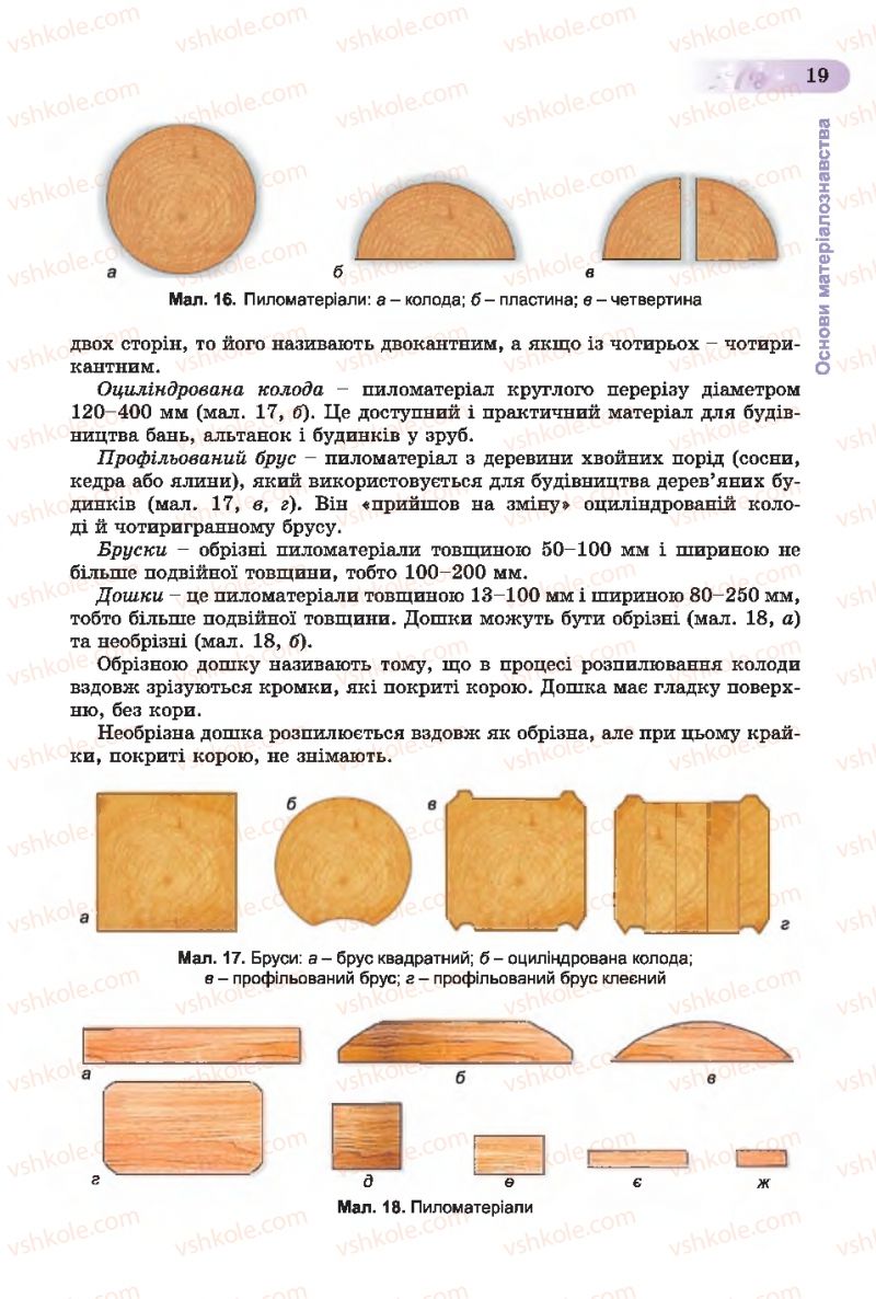 Страница 19 | Підручник Трудове навчання 7 клас Б.М. Терещук, С.М. Дятленко, В.М. Гащак 2015 Для хлопців