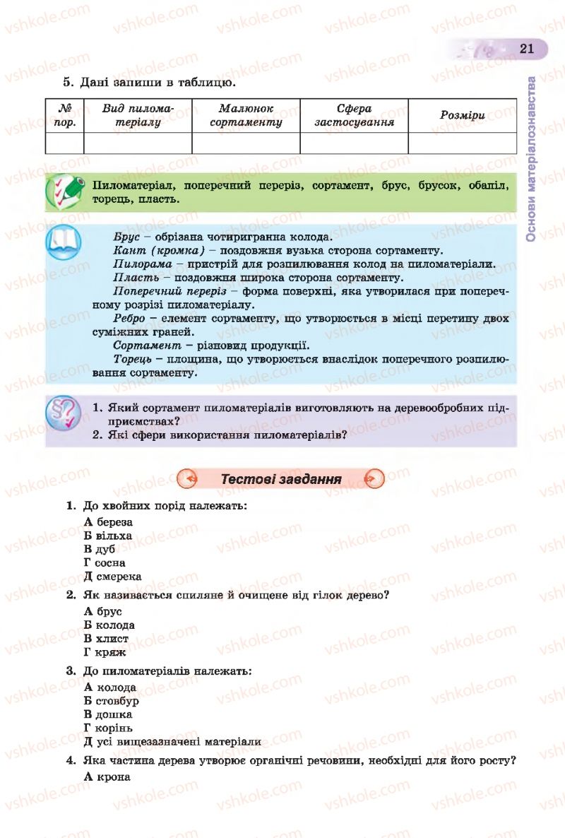 Страница 21 | Підручник Трудове навчання 7 клас Б.М. Терещук, С.М. Дятленко, В.М. Гащак 2015 Для хлопців