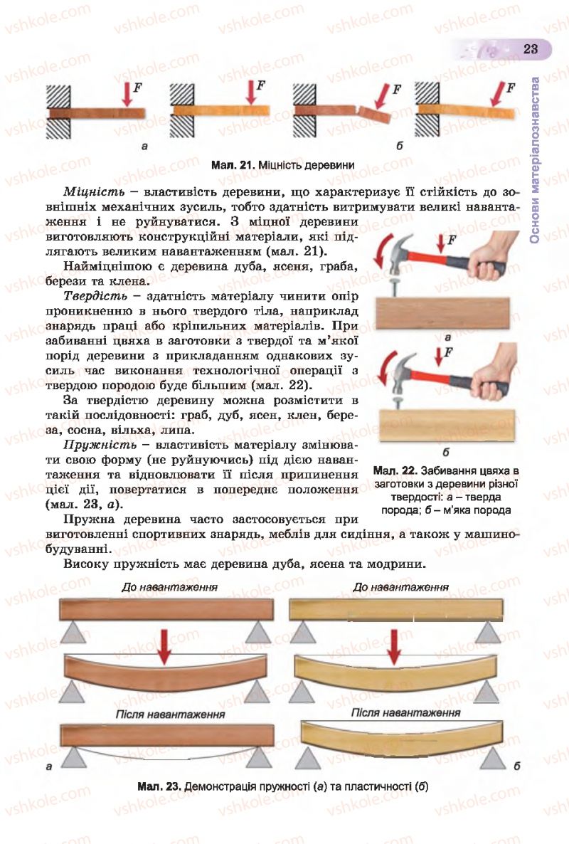 Страница 23 | Підручник Трудове навчання 7 клас Б.М. Терещук, С.М. Дятленко, В.М. Гащак 2015 Для хлопців