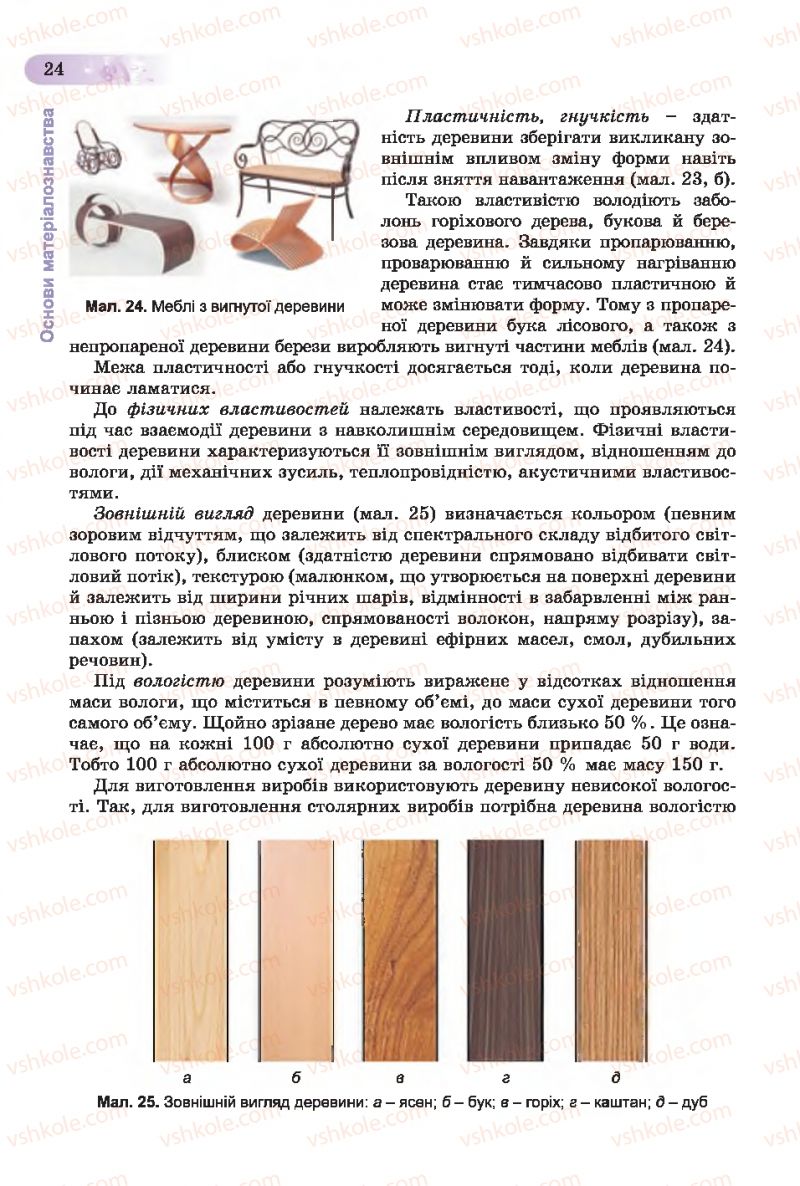 Страница 24 | Підручник Трудове навчання 7 клас Б.М. Терещук, С.М. Дятленко, В.М. Гащак 2015 Для хлопців