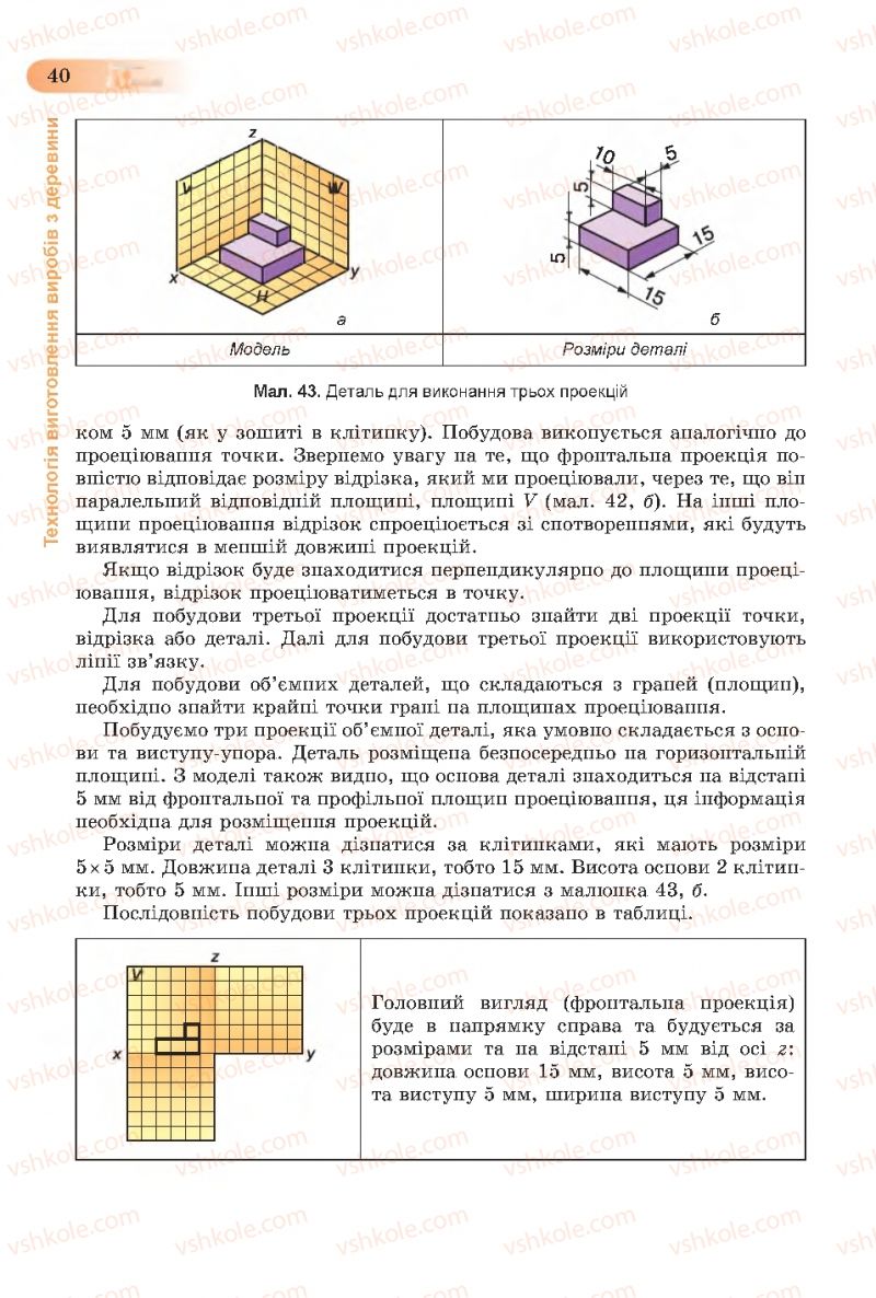 Страница 40 | Підручник Трудове навчання 7 клас Б.М. Терещук, С.М. Дятленко, В.М. Гащак 2015 Для хлопців