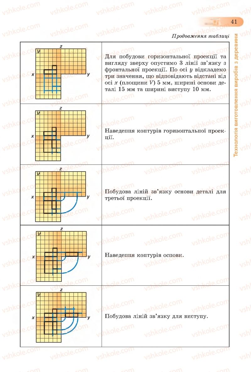 Страница 41 | Підручник Трудове навчання 7 клас Б.М. Терещук, С.М. Дятленко, В.М. Гащак 2015 Для хлопців