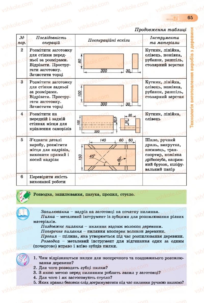 Страница 65 | Підручник Трудове навчання 7 клас Б.М. Терещук, С.М. Дятленко, В.М. Гащак 2015 Для хлопців